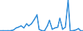 Flow: Exports / Measure: Values / Partner Country: United Kingdom / Reporting Country: Germany