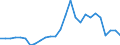 Flow: Exports / Measure: Values / Partner Country: World / Reporting Country: Austria