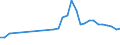 Flow: Exports / Measure: Values / Partner Country: World / Reporting Country: Belgium