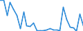 Flow: Exports / Measure: Values / Partner Country: World / Reporting Country: Estonia