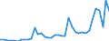 Flow: Exports / Measure: Values / Partner Country: World / Reporting Country: Finland