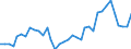 Flow: Exports / Measure: Values / Partner Country: World / Reporting Country: France incl. Monaco & overseas