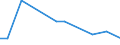 Flow: Exports / Measure: Values / Partner Country: World / Reporting Country: Israel