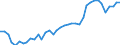 Flow: Exports / Measure: Values / Partner Country: World / Reporting Country: Japan