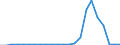 Flow: Exports / Measure: Values / Partner Country: World / Reporting Country: Luxembourg