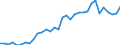 Flow: Exports / Measure: Values / Partner Country: World / Reporting Country: Mexico