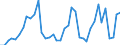 Flow: Exports / Measure: Values / Partner Country: World / Reporting Country: Netherlands