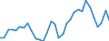 Flow: Exports / Measure: Values / Partner Country: World / Reporting Country: Poland