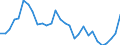 Flow: Exports / Measure: Values / Partner Country: World / Reporting Country: Slovenia