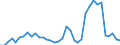 Flow: Exports / Measure: Values / Partner Country: World / Reporting Country: Sweden