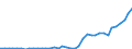 Flow: Exports / Measure: Values / Partner Country: World / Reporting Country: Switzerland incl. Liechtenstein