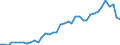 Flow: Exports / Measure: Values / Partner Country: World / Reporting Country: United Kingdom