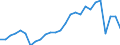 Flow: Exports / Measure: Values / Partner Country: Germany / Reporting Country: Austria