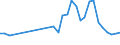 Flow: Exports / Measure: Values / Partner Country: Germany / Reporting Country: Belgium