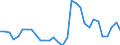 Handelsstrom: Exporte / Maßeinheit: Werte / Partnerland: Germany / Meldeland: Czech Rep.