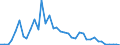 Flow: Exports / Measure: Values / Partner Country: Germany / Reporting Country: Denmark