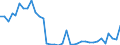 Flow: Exports / Measure: Values / Partner Country: Germany / Reporting Country: France incl. Monaco & overseas