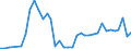 Flow: Exports / Measure: Values / Partner Country: Germany / Reporting Country: Italy incl. San Marino & Vatican