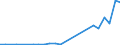 Flow: Exports / Measure: Values / Partner Country: Germany / Reporting Country: Japan