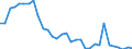 Flow: Exports / Measure: Values / Partner Country: Germany / Reporting Country: Poland