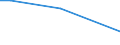 Flow: Exports / Measure: Values / Partner Country: Germany / Reporting Country: Slovakia