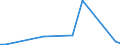 Flow: Exports / Measure: Values / Partner Country: Germany / Reporting Country: Spain