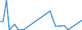 Flow: Exports / Measure: Values / Partner Country: Germany / Reporting Country: Sweden