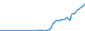 Flow: Exports / Measure: Values / Partner Country: Germany / Reporting Country: Switzerland incl. Liechtenstein