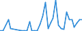 Flow: Exports / Measure: Values / Partner Country: Germany / Reporting Country: United Kingdom