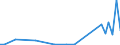 Flow: Exports / Measure: Values / Partner Country: New Zealand / Reporting Country: Australia