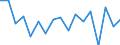 Flow: Exports / Measure: Values / Partner Country: New Zealand / Reporting Country: Belgium