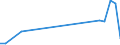 Flow: Exports / Measure: Values / Partner Country: New Zealand / Reporting Country: Germany