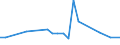 Flow: Exports / Measure: Values / Partner Country: New Zealand / Reporting Country: Japan