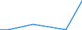 Flow: Exports / Measure: Values / Partner Country: Japan / Reporting Country: Austria