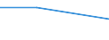 Flow: Exports / Measure: Values / Partner Country: Japan / Reporting Country: Belgium