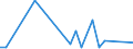 Flow: Exports / Measure: Values / Partner Country: Japan / Reporting Country: France incl. Monaco & overseas