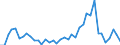 Flow: Exports / Measure: Values / Partner Country: Japan / Reporting Country: Germany