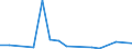 Flow: Exports / Measure: Values / Partner Country: Japan / Reporting Country: United Kingdom