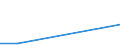 Flow: Exports / Measure: Values / Partner Country: New Caledonia / Reporting Country: EU 28-Extra EU