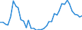 Flow: Exports / Measure: Values / Partner Country: World / Reporting Country: Denmark