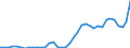 Flow: Exports / Measure: Values / Partner Country: World / Reporting Country: Finland