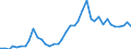 Handelsstrom: Exporte / Maßeinheit: Werte / Partnerland: World / Meldeland: Germany