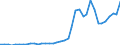 Flow: Exports / Measure: Values / Partner Country: World / Reporting Country: Greece