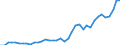 Flow: Exports / Measure: Values / Partner Country: World / Reporting Country: Italy incl. San Marino & Vatican