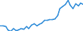 Flow: Exports / Measure: Values / Partner Country: World / Reporting Country: Japan