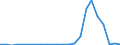 Flow: Exports / Measure: Values / Partner Country: World / Reporting Country: Luxembourg