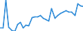 Handelsstrom: Exporte / Maßeinheit: Werte / Partnerland: World / Meldeland: Mexico