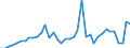 Flow: Exports / Measure: Values / Partner Country: World / Reporting Country: Netherlands