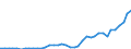 Flow: Exports / Measure: Values / Partner Country: World / Reporting Country: Switzerland incl. Liechtenstein