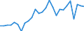 Flow: Exports / Measure: Values / Partner Country: Germany / Reporting Country: Austria